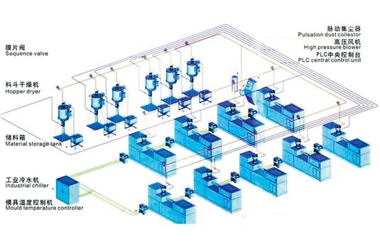 中央供料系統(tǒng)和自動(dòng)供料系統(tǒng)的區(qū)別